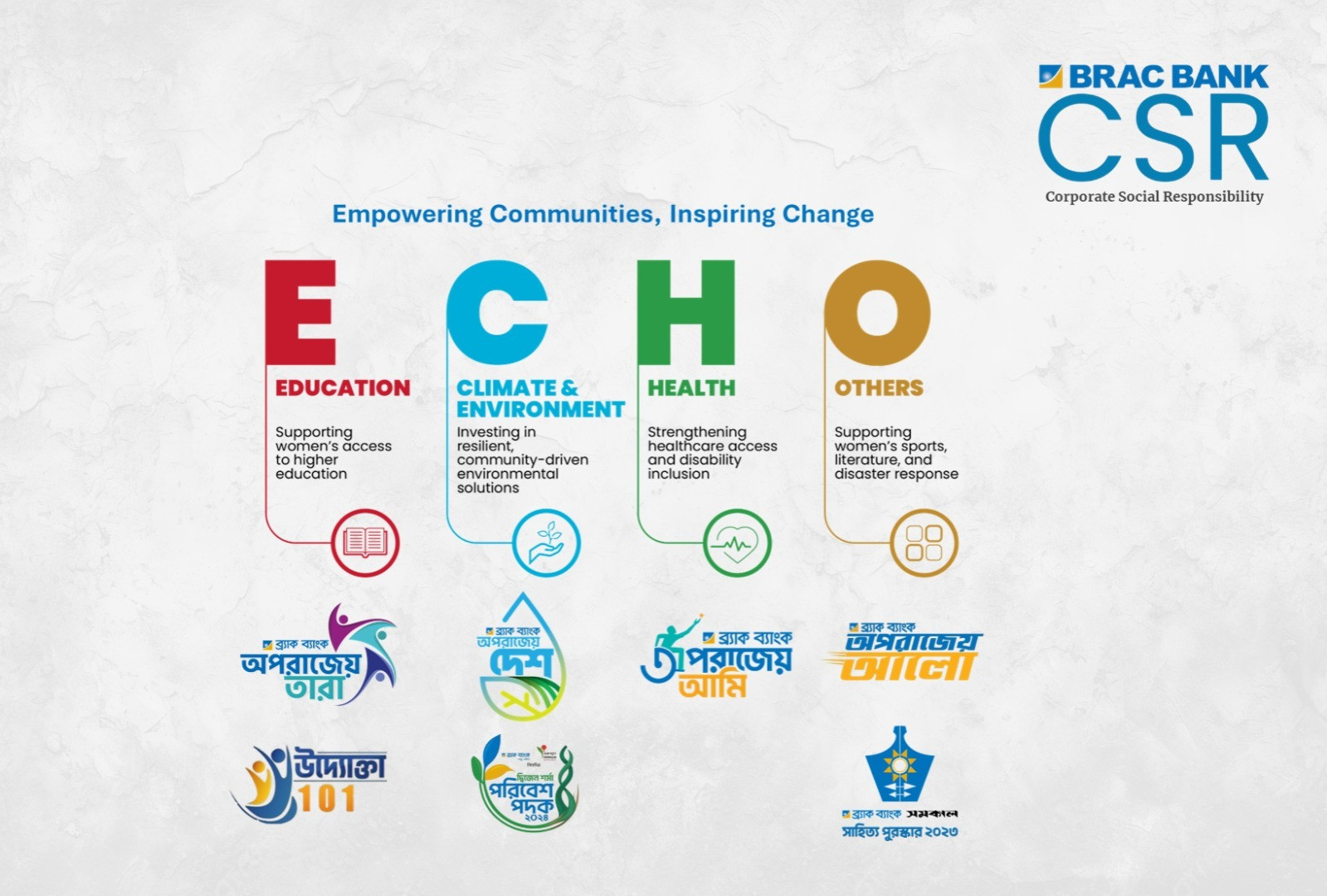 ব্র্যাক ব্যাংকের ২০২৫ সিএসআর উদ্যোগের মাধ্যমে ১,৭২,৫০২ জীবনে ইতিবাচক পরিবর্তন 